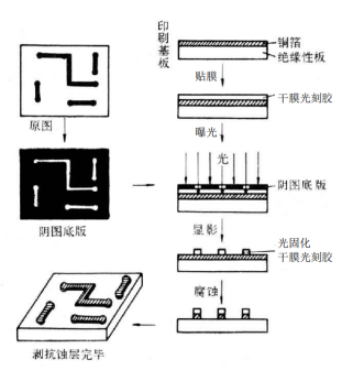 一文读懂“芯片封装基板”