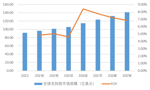 一文读懂“芯片封装基板”