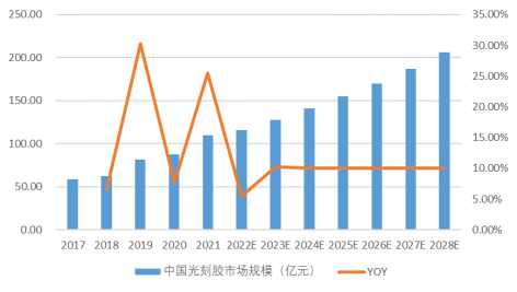 一文读懂“芯片封装基板”