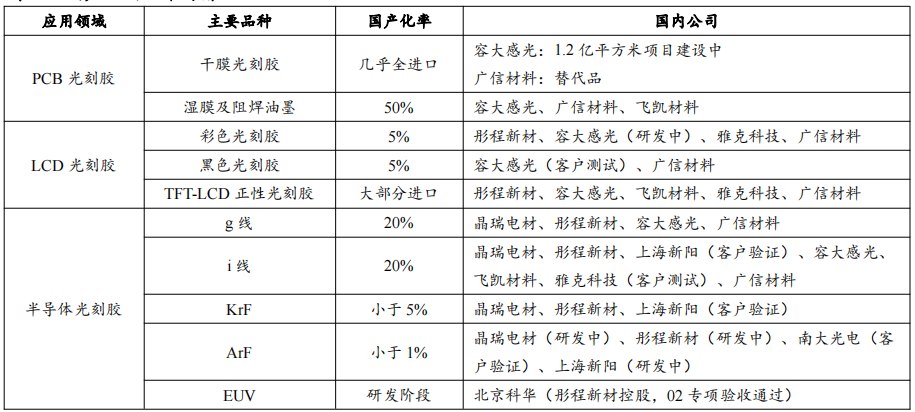 一文读懂“芯片封装基板”