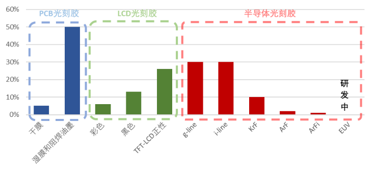 一文读懂“芯片封装基板”