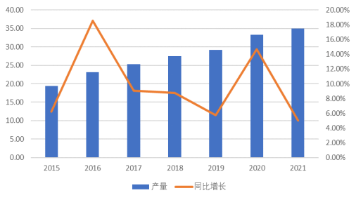 一文读懂“芯片封装基板”