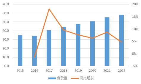 一文读懂“芯片封装基板”