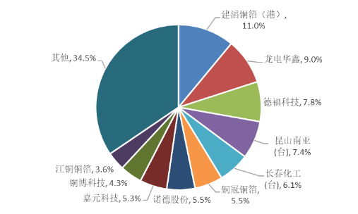 一文读懂“芯片封装基板”