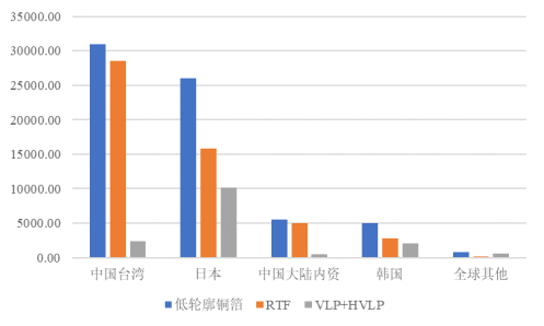 一文读懂“芯片封装基板”