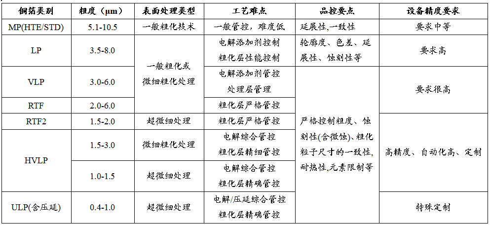 一文读懂“芯片封装基板”