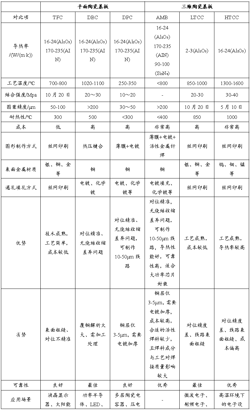 一文读懂“芯片封装基板”