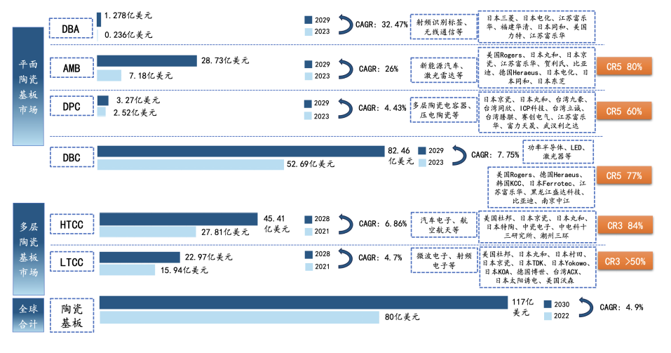 一文读懂“芯片封装基板”