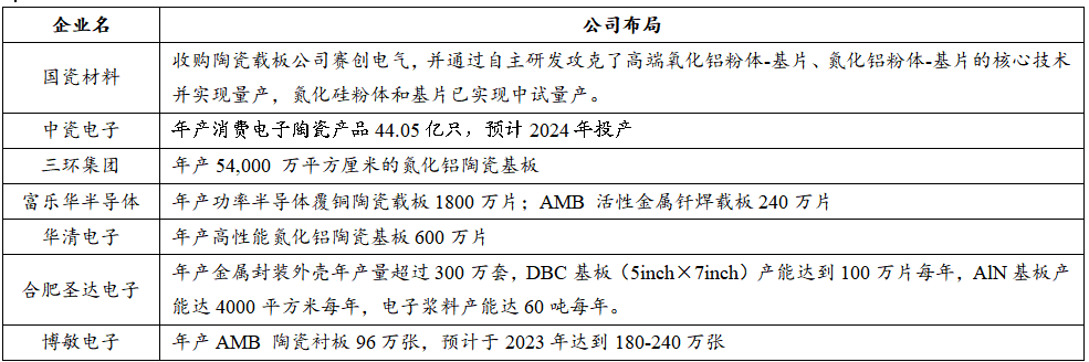 一文读懂“芯片封装基板”