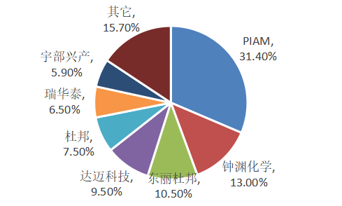 一文读懂“芯片封装基板”