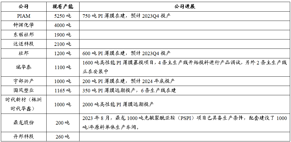 一文读懂“芯片封装基板”