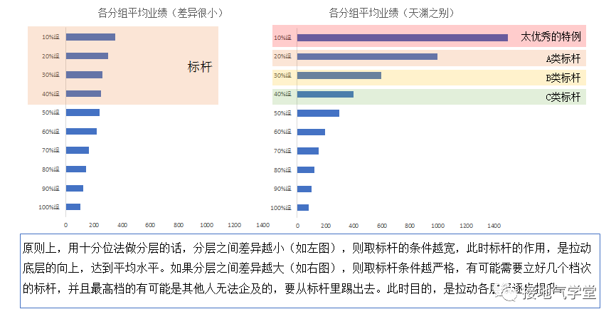 数据分析的经典方法之：标杆分析法