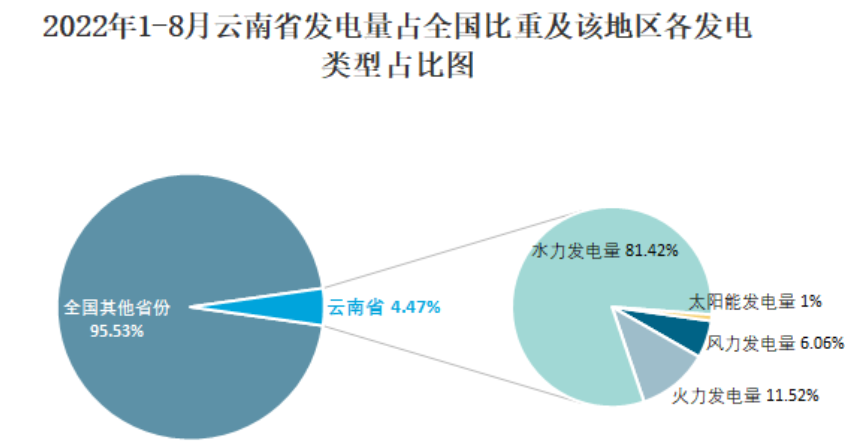 不缺水的云南，为什么费这么大劲到金沙江调水？