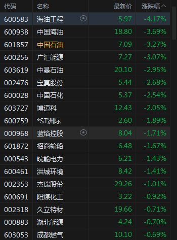 人民币累计涨近600点，创业板收涨超3%，科指涨超4%，北向净流入超50亿元