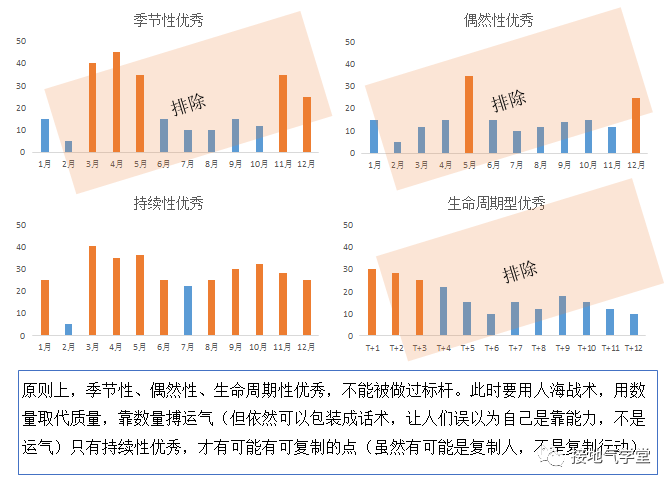 数据分析的经典方法之：标杆分析法