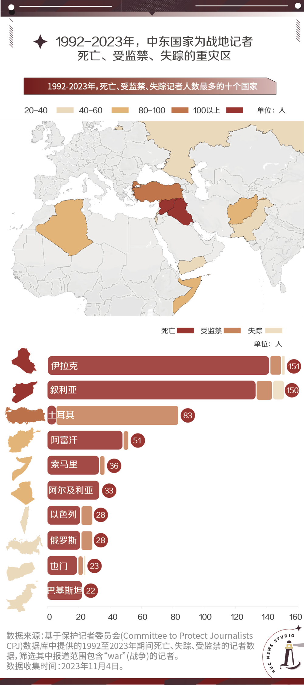 人人为媒的时代，战地记者还“值得”吗？