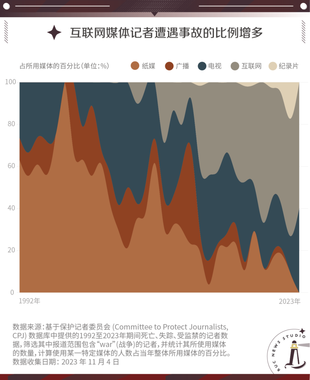 人人为媒的时代，战地记者还“值得”吗？