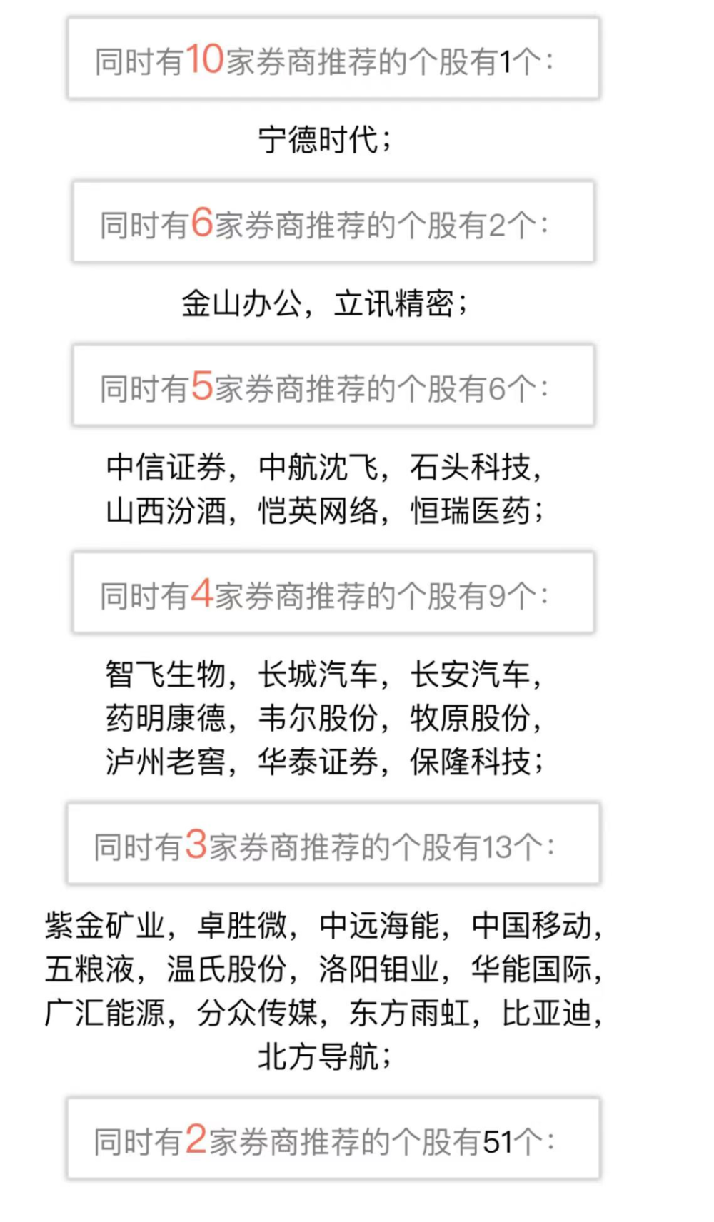 50家券商11月金股出炉，茅台涨价带动白酒板块，宁德时代获10家机构力挺