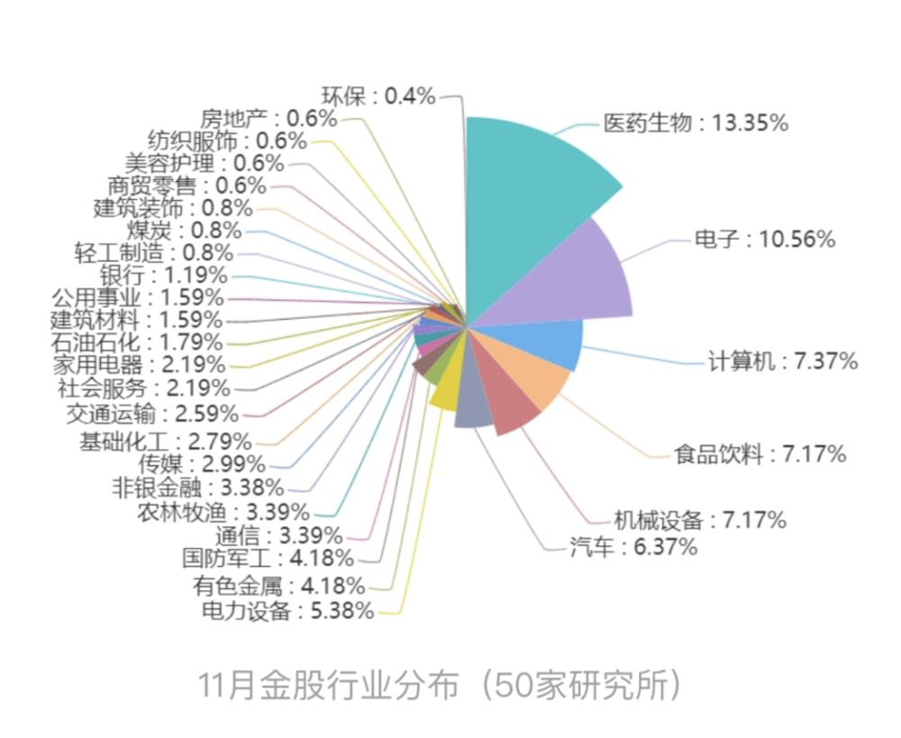 50家券商11月金股出炉，茅台涨价带动白酒板块，宁德时代获10家机构力挺