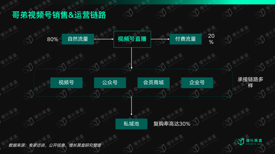 我们花一个月研究了视频号里的「排头兵」：服饰商家如何抓住带货的新机会？