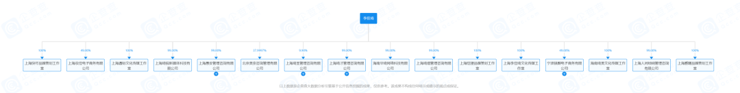 助播养成一年，美ONE做好离开李佳琦的准备了吗？