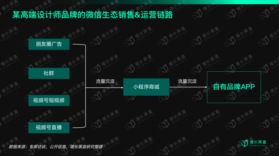 我们花一个月研究了视频号里的「排头兵」：服饰商家如何抓住带货的新机会？