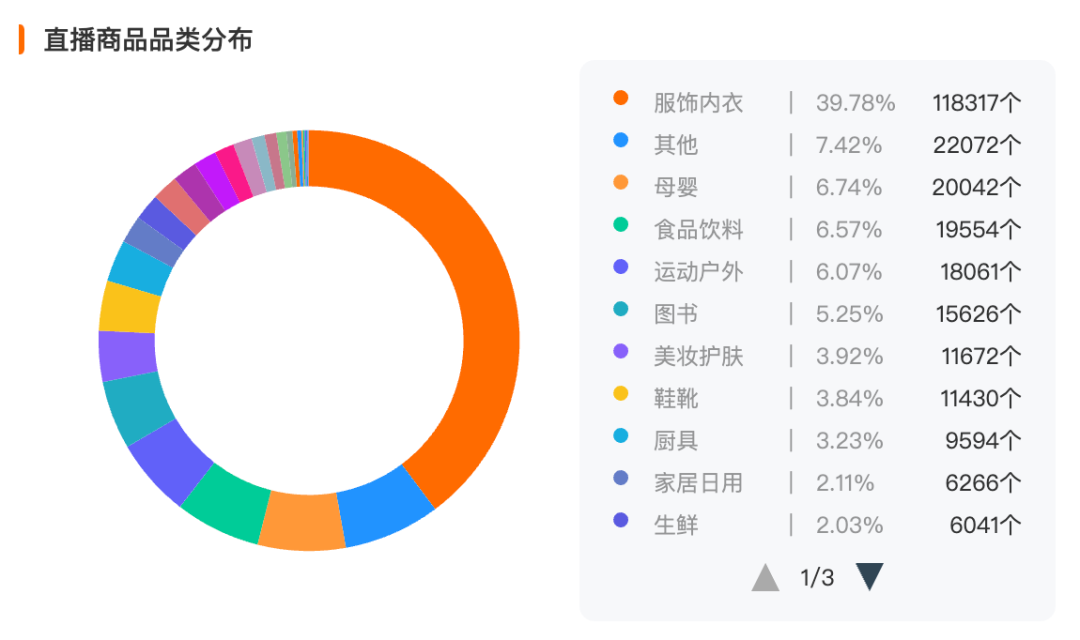 我们花一个月研究了视频号里的「排头兵」：服饰商家如何抓住带货的新机会？