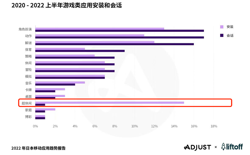 NS售出300万，手游榜单被垄断，“合成大西瓜”怎么就在海外火了？