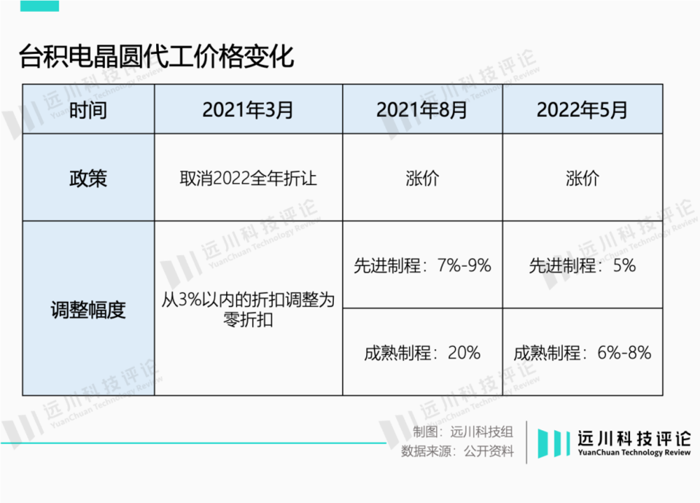 苹果救不了台积电，但英伟达可以