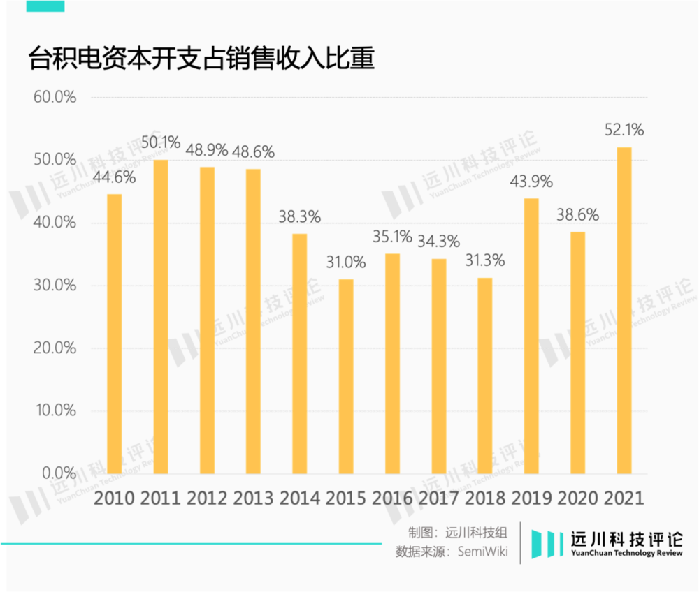 苹果救不了台积电，但英伟达可以