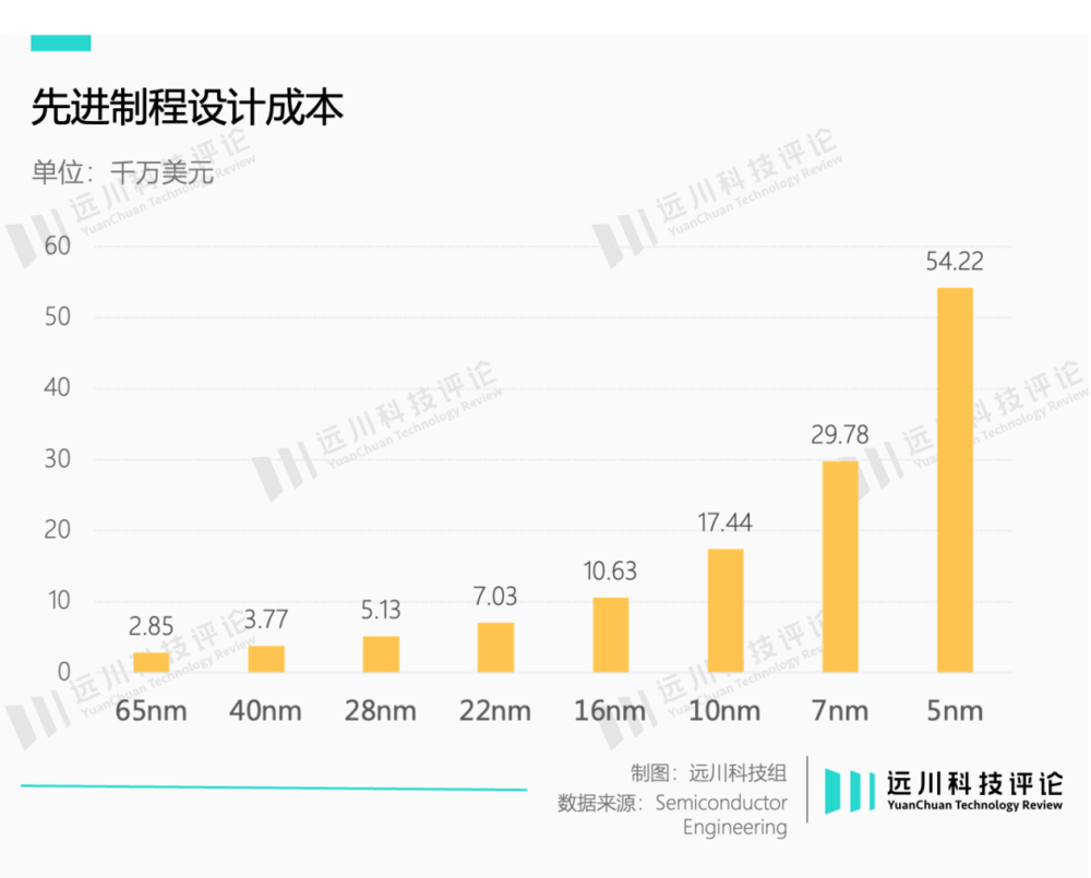 苹果救不了台积电，但英伟达可以