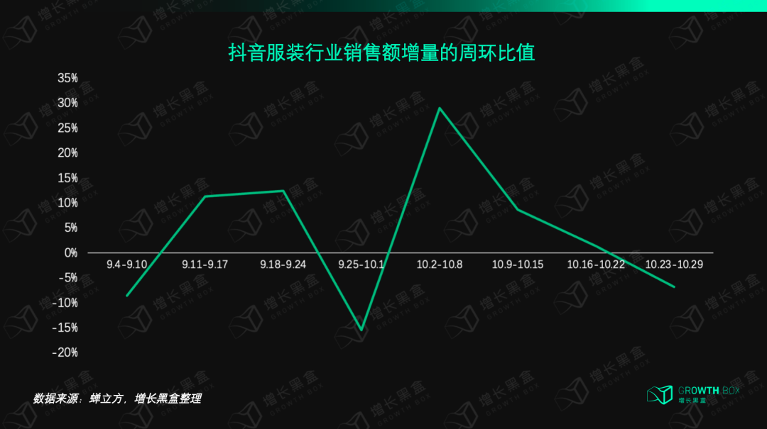 我们花一个月研究了视频号里的「排头兵」：服饰商家如何抓住带货的新机会？