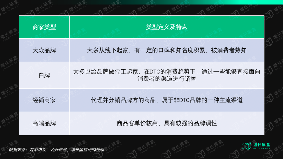 我们花一个月研究了视频号里的「排头兵」：服饰商家如何抓住带货的新机会？