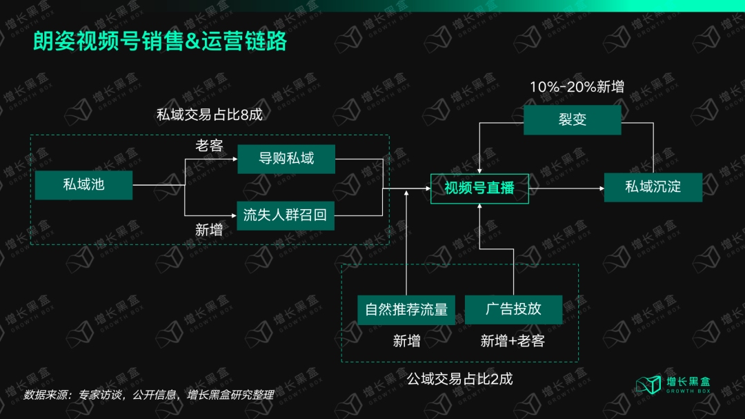 我们花一个月研究了视频号里的「排头兵」：服饰商家如何抓住带货的新机会？