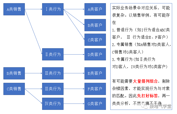 数据分析的经典方法之：标杆分析法