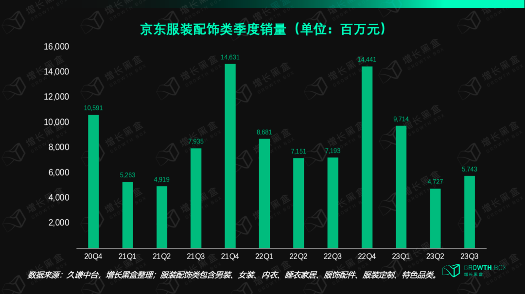 我们花一个月研究了视频号里的「排头兵」：服饰商家如何抓住带货的新机会？