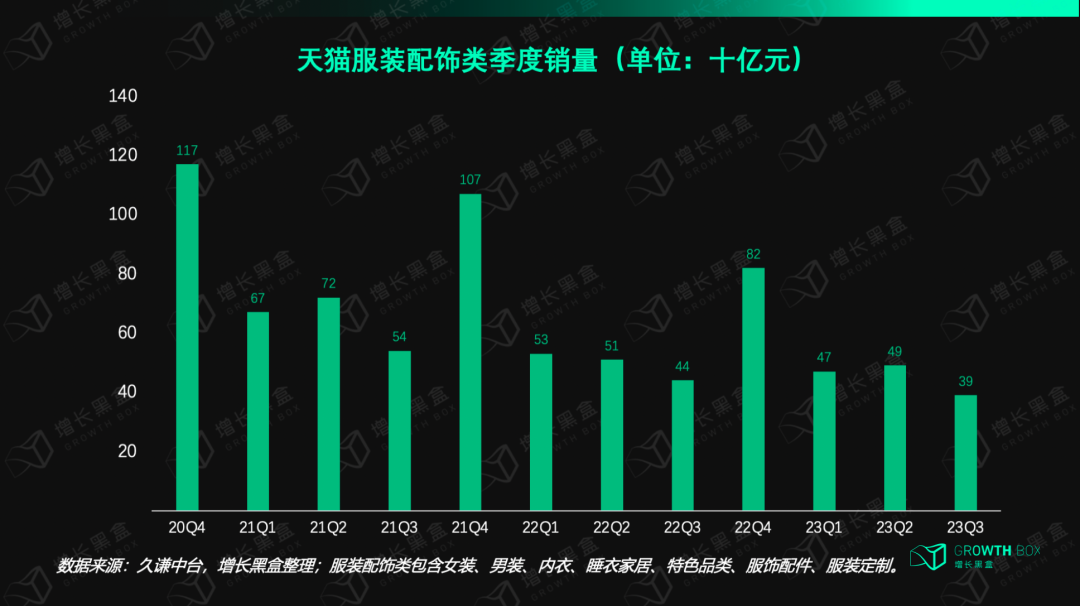 我们花一个月研究了视频号里的「排头兵」：服饰商家如何抓住带货的新机会？