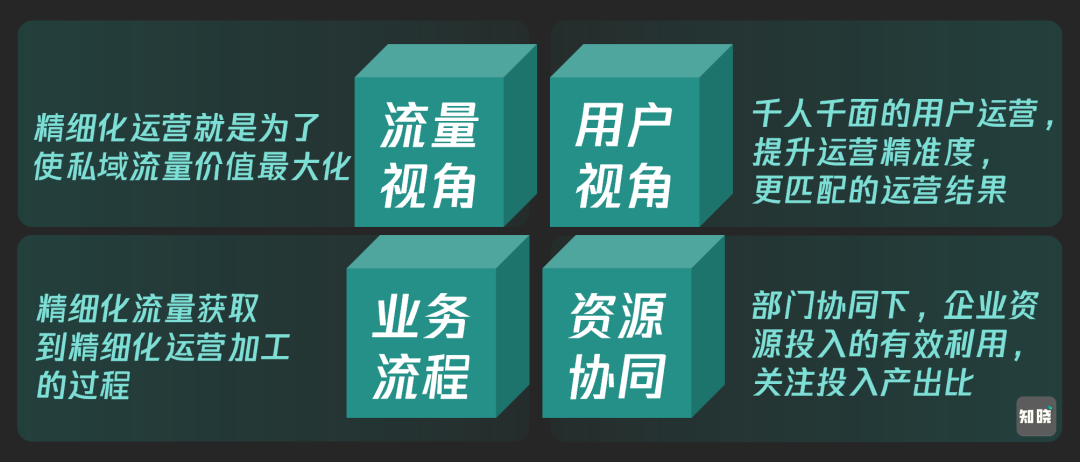 6000字讲透“私域精细化运营”的底层思维