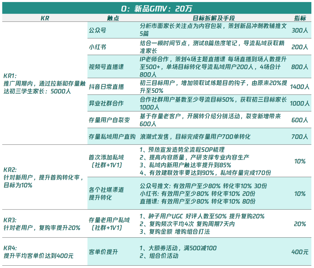 6000字讲透“私域精细化运营”的底层思维