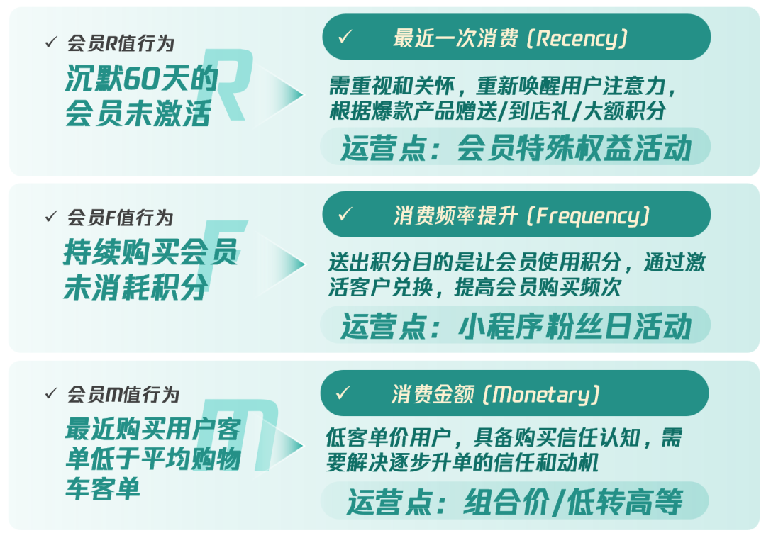 6000字讲透“私域精细化运营”的底层思维