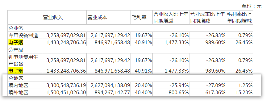 电子烟市场冰火两重天