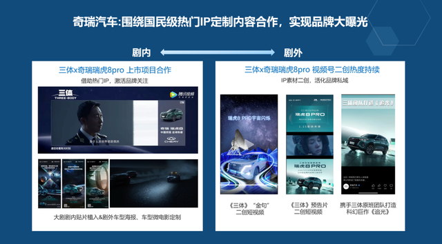 内卷的车企营销，如何玩出「新花样」？