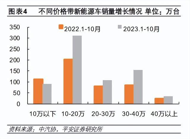 换道超车，新能源汽车，正在重新定义“高端”