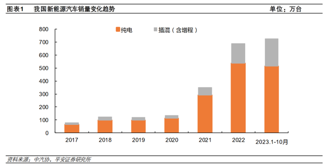 换道超车，新能源汽车，正在重新定义“高端”