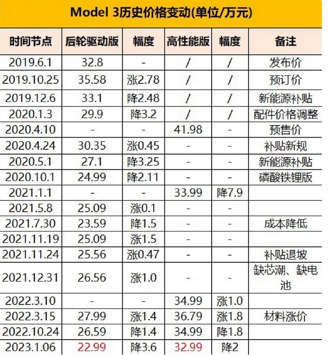 换道超车，新能源汽车，正在重新定义“高端”