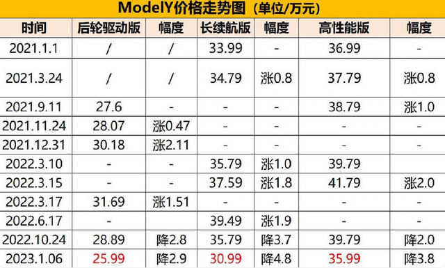 换道超车，新能源汽车，正在重新定义“高端”