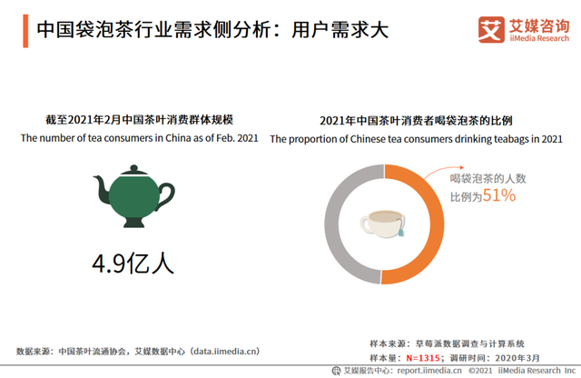 被嫌弃的袋泡茶，如何重新上位？