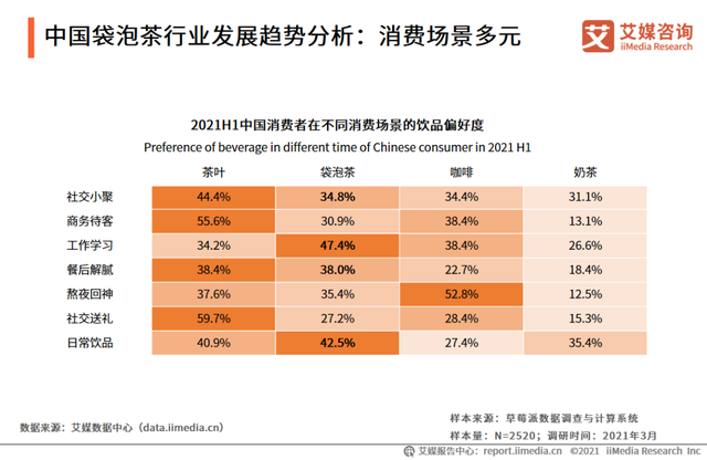 被嫌弃的袋泡茶，如何重新上位？