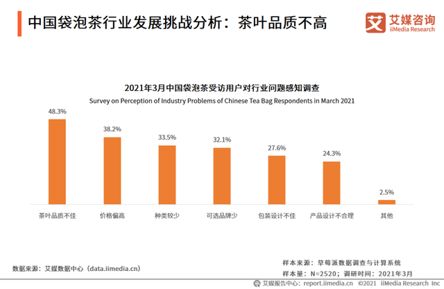 被嫌弃的袋泡茶，如何重新上位？