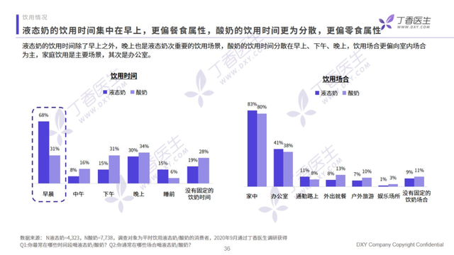 重新定义“好酸奶”，纯甄发起“0添加配方革命”